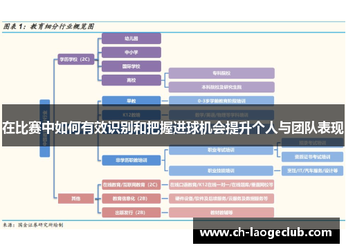 在比赛中如何有效识别和把握进球机会提升个人与团队表现 在比赛中如何有效识别和把握进球机会提升个人与团队表现