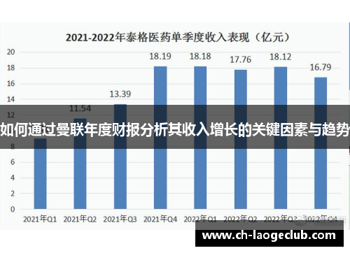 如何通过曼联年度财报分析其收入增长的关键因素与趋势 如何通过曼联年度财报分析其收入增长的关键因素与趋势