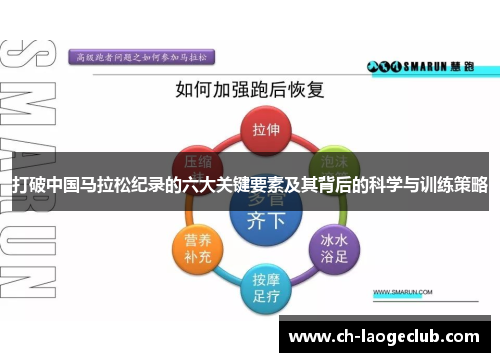 打破中国马拉松纪录的六大关键要素及其背后的科学与训练策略
