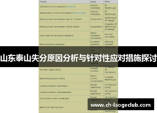 山东泰山失分原因分析与针对性应对措施探讨