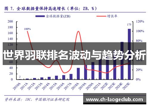世界羽联排名波动与趋势分析