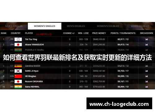 如何查看世界羽联最新排名及获取实时更新的详细方法 如何查看世界羽联最新排名及获取实时更新的详细方法