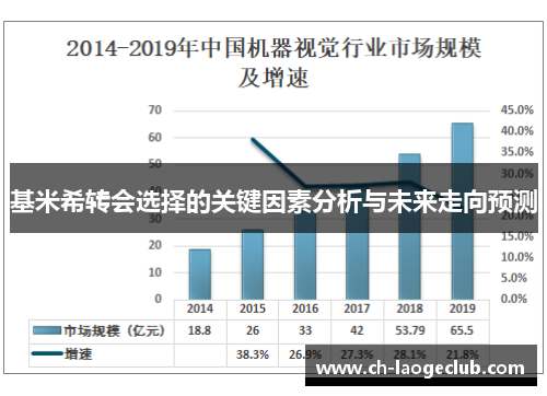 基米希转会选择的关键因素分析与未来走向预测