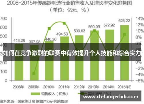 如何在竞争激烈的联赛中有效提升个人技能和综合实力