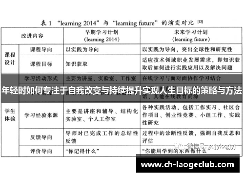 年轻时如何专注于自我改变与持续提升实现人生目标的策略与方法