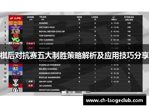 棋后对抗赛五大制胜策略解析及应用技巧分享