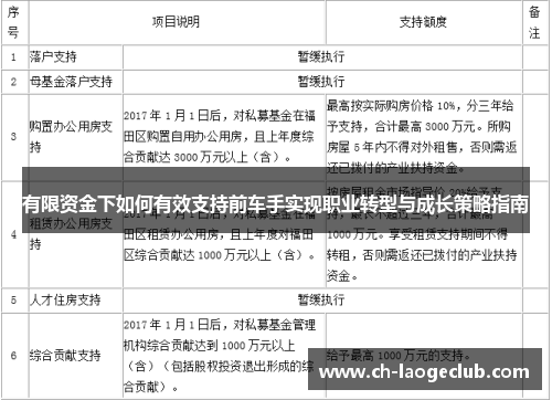 有限资金下如何有效支持前车手实现职业转型与成长策略指南