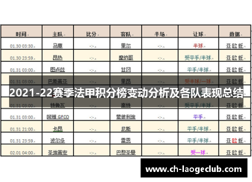 2021-22赛季法甲积分榜变动分析及各队表现总结