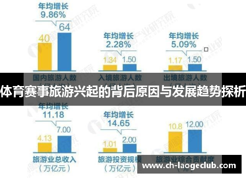 体育赛事旅游兴起的背后原因与发展趋势探析 体育赛事旅游兴起的背后原因与发展趋势探析