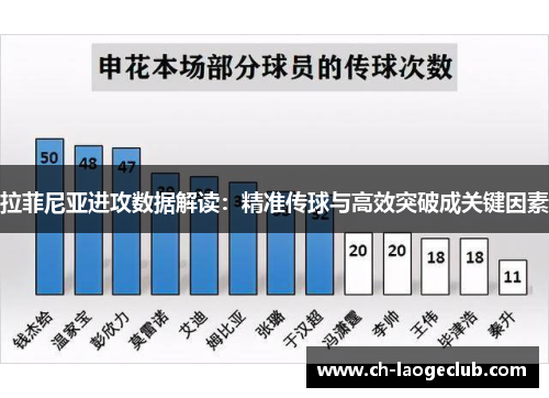 拉菲尼亚进攻数据解读：精准传球与高效突破成关键因素