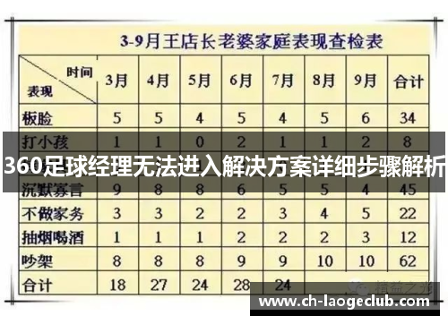 360足球经理无法进入解决方案详细步骤解析