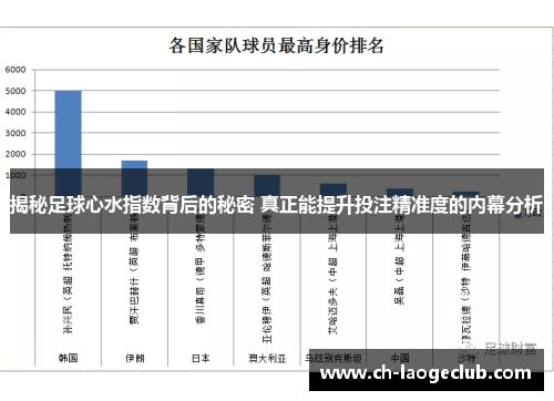 揭秘足球心水指数背后的秘密 真正能提升投注精准度的内幕分析