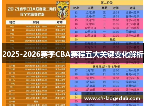 2025-2026赛季CBA赛程五大关键变化解析 2025-2026赛季CBA赛程五大关键变化解析