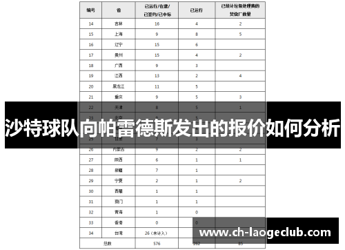沙特球队向帕雷德斯发出的报价如何分析 沙特球队向帕雷德斯发出的报价如何分析