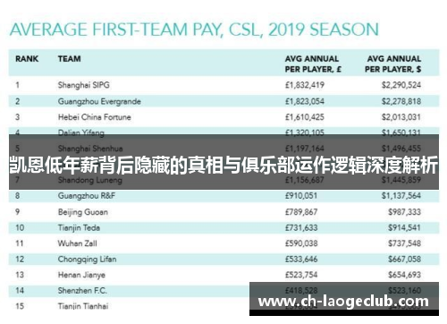 凯恩低年薪背后隐藏的真相与俱乐部运作逻辑深度解析 凯恩低年薪背后隐藏的真相与俱乐部运作逻辑深度解析