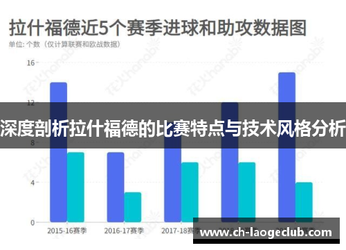深度剖析拉什福德的比赛特点与技术风格分析