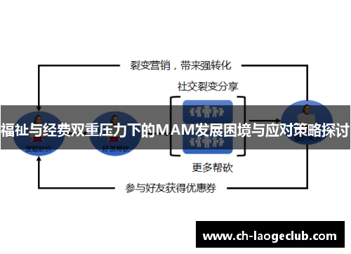 福祉与经费双重压力下的MAM发展困境与应对策略探讨 福祉与经费双重压力下的MAM发展困境与应对策略探讨