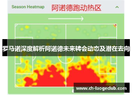 罗马诺深度解析阿诺德未来转会动态及潜在去向
