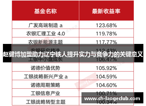 赵健博加盟助力辽宁铁人提升实力与竞争力的关键意义 赵健博加盟助力辽宁铁人提升实力与竞争力的关键意义