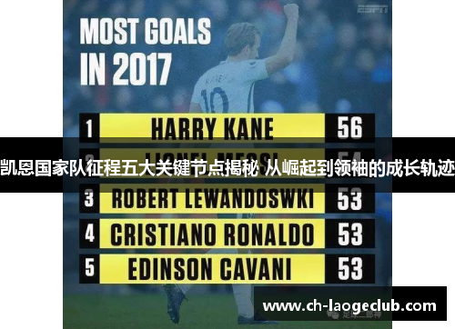 凯恩国家队征程五大关键节点揭秘 从崛起到领袖的成长轨迹