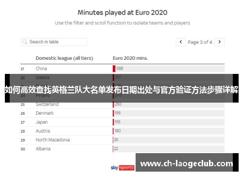 如何高效查找英格兰队大名单发布日期出处与官方验证方法步骤详解