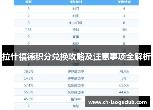 拉什福德积分兑换攻略及注意事项全解析