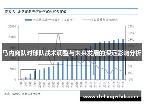 马内离队对球队战术调整与未来发展的深远影响分析