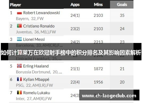 如何计算莱万在欧冠射手榜中的积分排名及其影响因素解析 如何计算莱万在欧冠射手榜中的积分排名及其影响因素解析