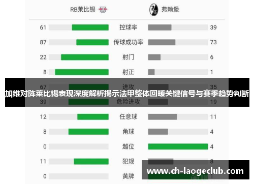 加维对阵莱比锡表现深度解析揭示法甲整体回暖关键信号与赛季趋势判断