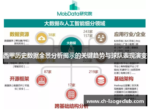 西甲历史数据全景分析揭示的关键趋势与球队表现演变 西甲历史数据全景分析揭示的关键趋势与球队表现演变